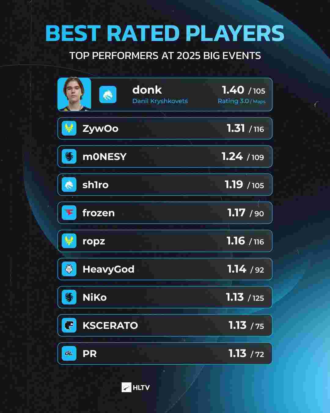 的赢球逻辑 的赢球逻辑